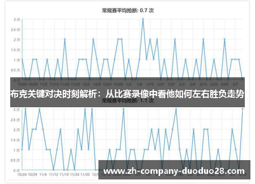 布克关键对决时刻解析：从比赛录像中看他如何左右胜负走势