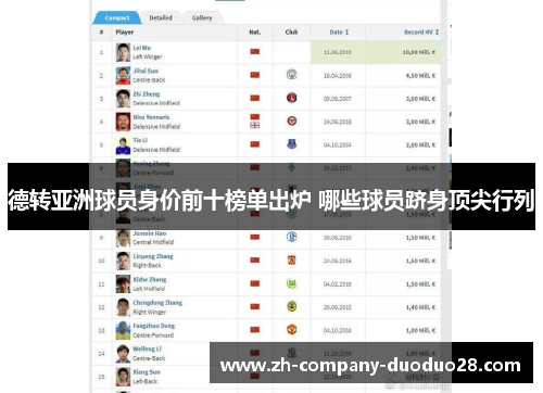 德转亚洲球员身价前十榜单出炉 哪些球员跻身顶尖行列