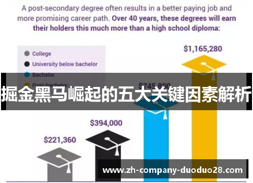 掘金黑马崛起的五大关键因素解析