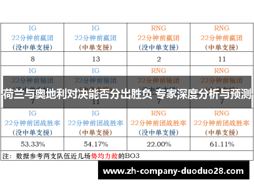 荷兰与奥地利对决能否分出胜负 专家深度分析与预测