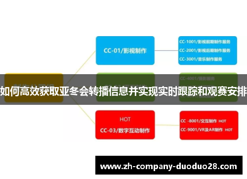 如何高效获取亚冬会转播信息并实现实时跟踪和观赛安排