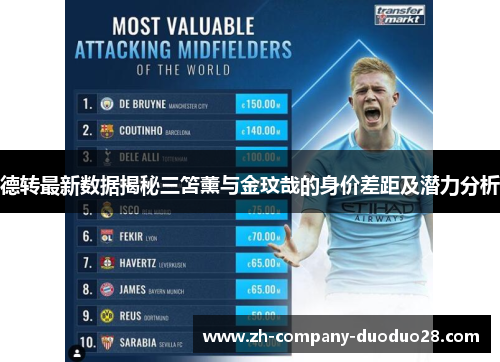 德转最新数据揭秘三笘薰与金玟哉的身价差距及潜力分析 德转最新数据揭秘三笘薰与金玟哉的身价差距及潜力分析