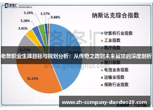 老詹职业生涯目标与规划分析：从传奇之路到未来展望的深度剖析