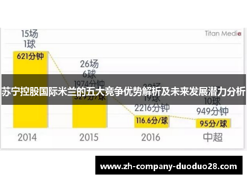 苏宁控股国际米兰的五大竞争优势解析及未来发展潜力分析 苏宁控股国际米兰的五大竞争优势解析及未来发展潜力分析