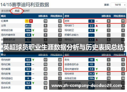 英超球员职业生涯数据分析与历史表现总结 英超球员职业生涯数据分析与历史表现总结