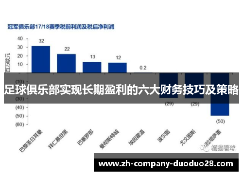 足球俱乐部实现长期盈利的六大财务技巧及策略 足球俱乐部实现长期盈利的六大财务技巧及策略