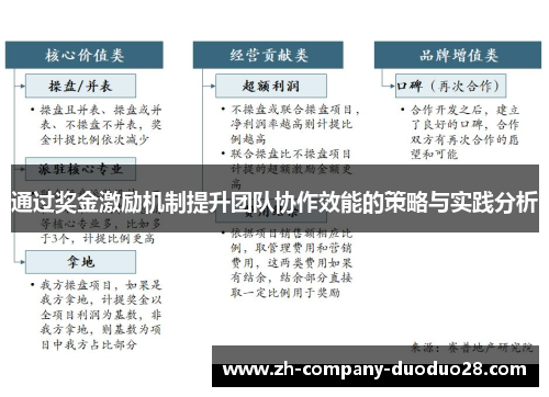 通过奖金激励机制提升团队协作效能的策略与实践分析